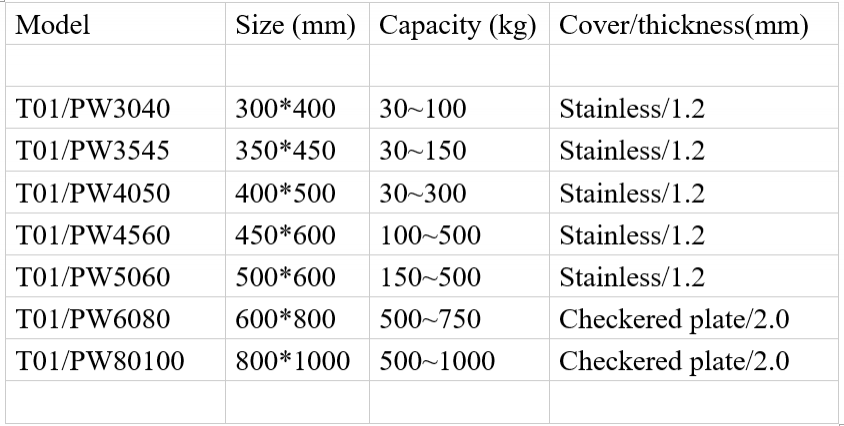 gallery/t01-pw platform specs