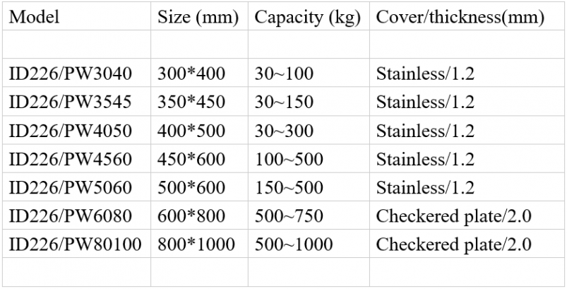 gallery/1d226-pw platform specs