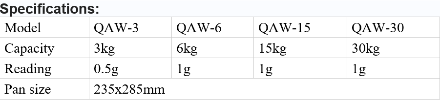 gallery/qaw series specs