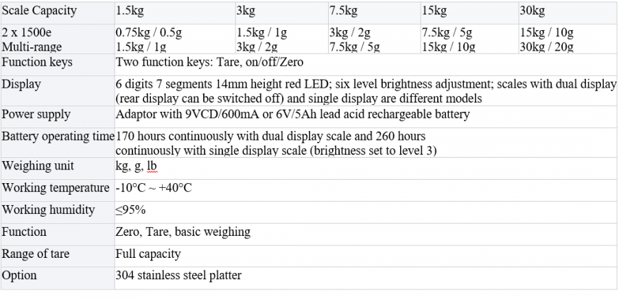 gallery/bpa specs