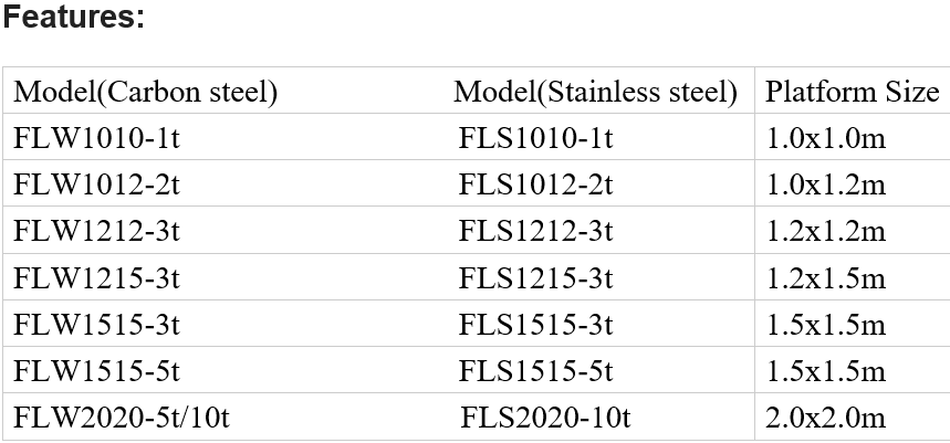 gallery/floor scale specs