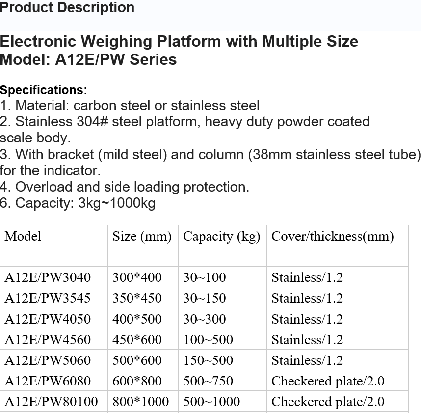 gallery/a12e-pw series specs