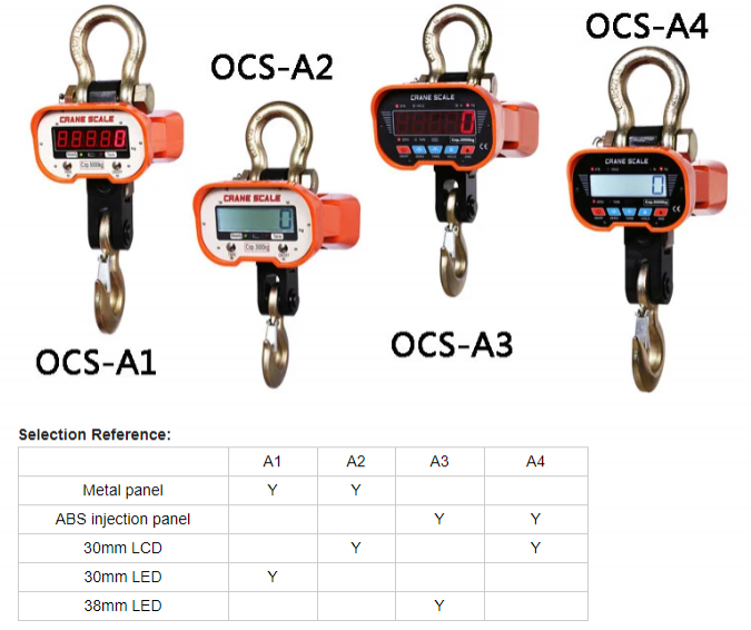 gallery/ocs-a series specs